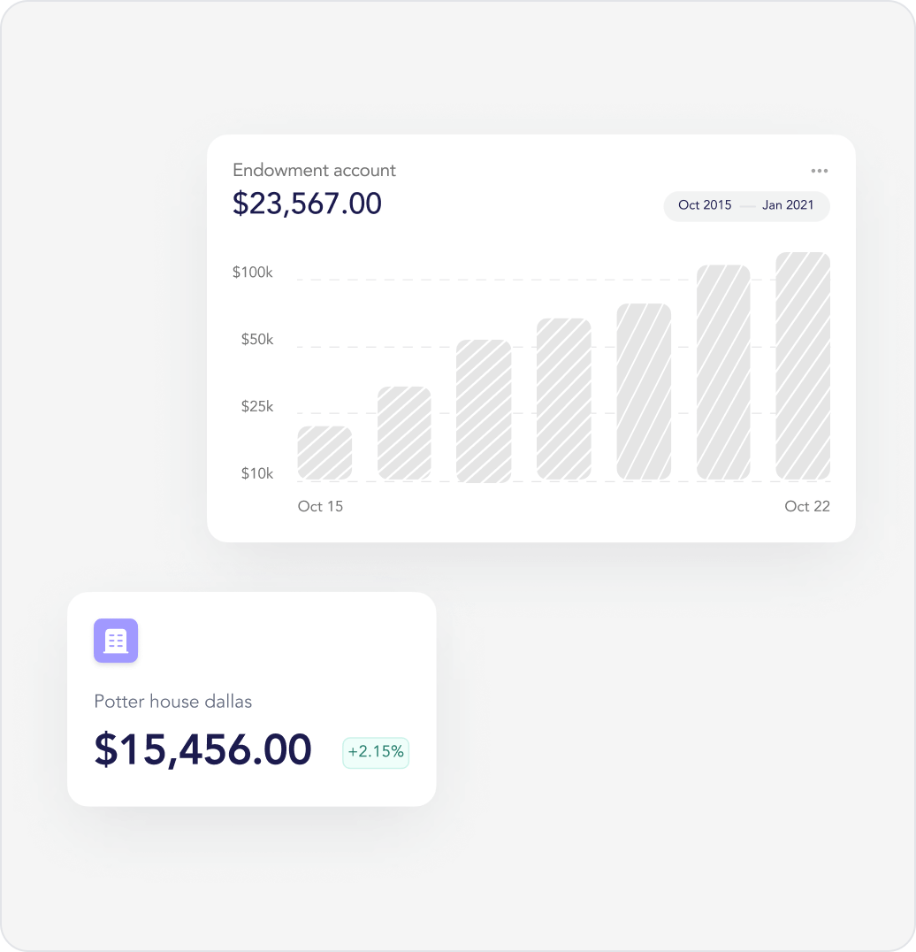 ENDOWMENT