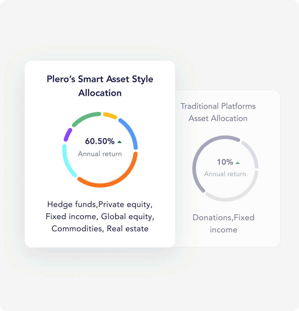 SMART ASSET ALLOCATION